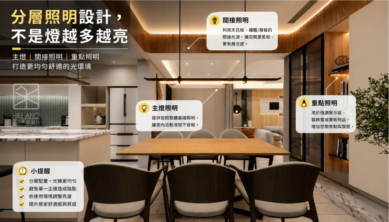 老屋採用分層照明設計，透過主燈、間接照明與重點照明提升空間明亮度