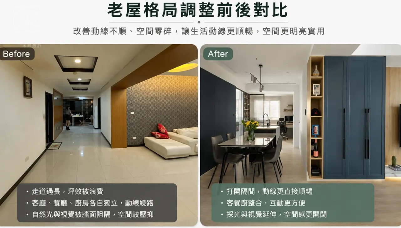 老屋格局調整前後對比，從封閉走道改為更明亮實用的餐廚與收納空間